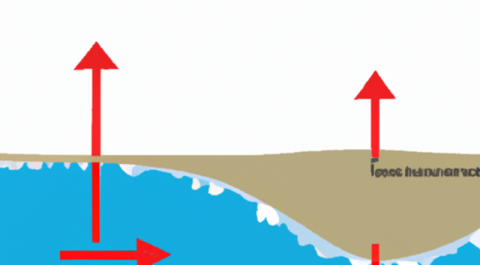 How climate change affects sea-level rise, visuals