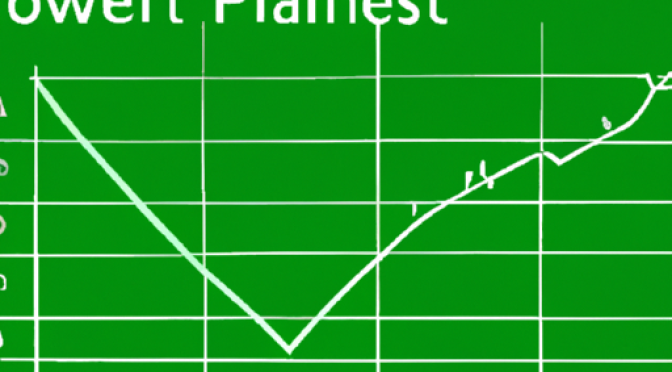Farmer's profit charts, ROI on precision farming tech
