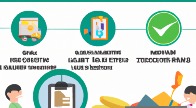 Waste audit process and benefits infographic