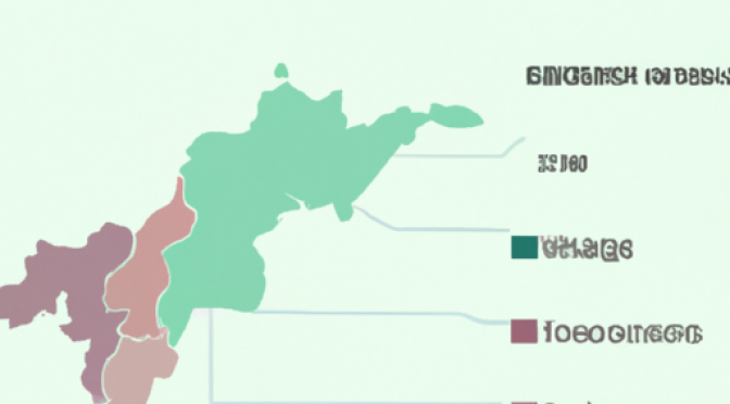 Regions most affected by severe water scarcity, visuals