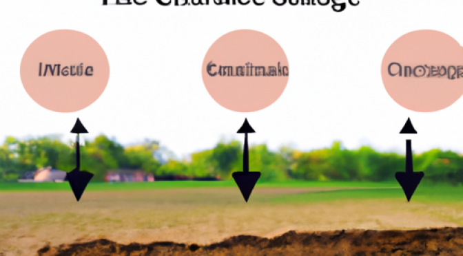 How climate change affects soil erosion and quality, visuals