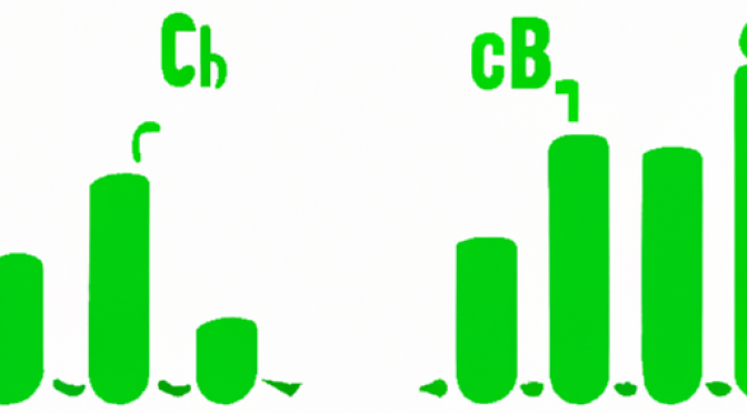 Ecological vs carbon footprint chart